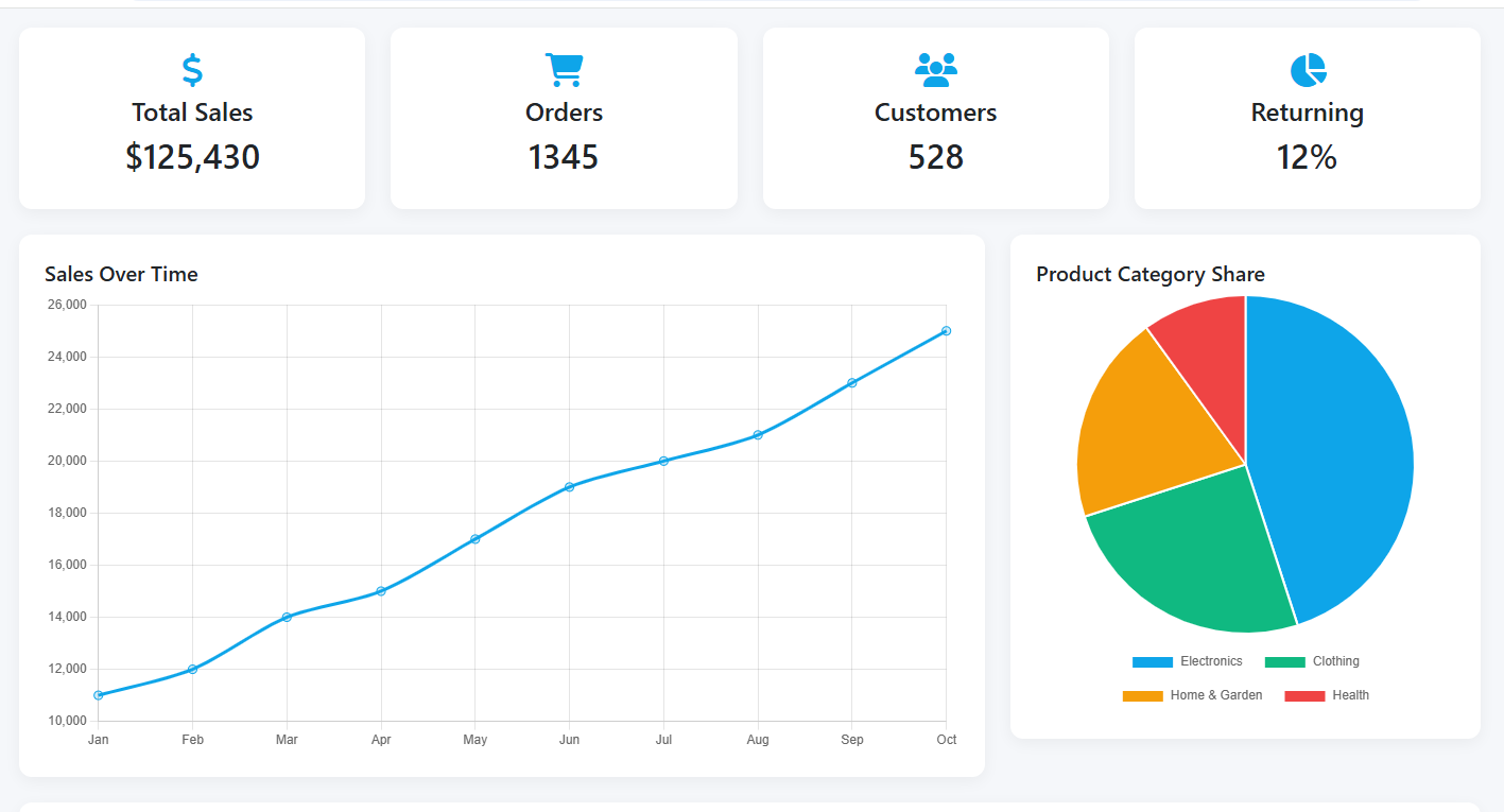 Sales Dashboard